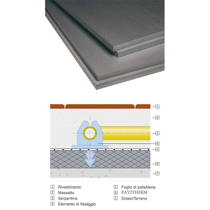 PAVITHERM XPS 300 SPESSORE 100 mm BATTENTATO